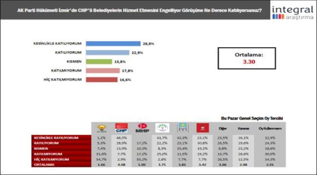 CHP’li Belediyeler Engelleniyor Mu?