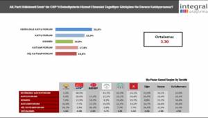 CHP’li Belediyeler Engelleniyor Mu?