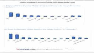 İDEMSAN'ın son anketinde CHP ve AK Parti arasındaki fark 5 puan
